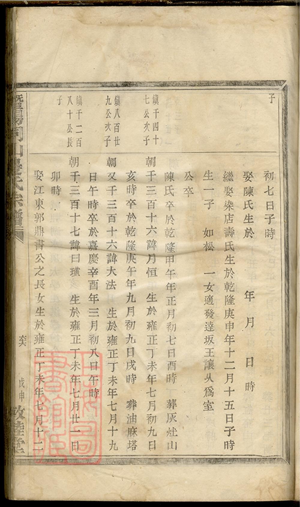 _暨陽同山邊氏宗譜 version copy part __