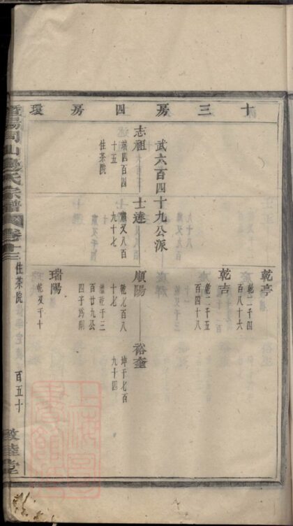 03832 暨陽同山邊氏宗譜 Version 2 Part 3 1207213503 1.jpg