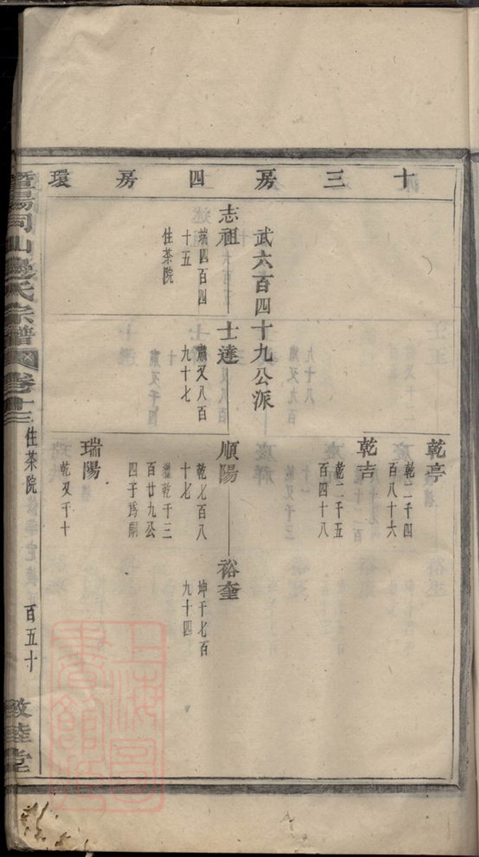 _暨陽同山邊氏宗譜 version part __