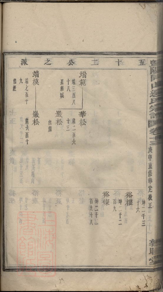 _暨陽同山邊氏宗譜 version part __