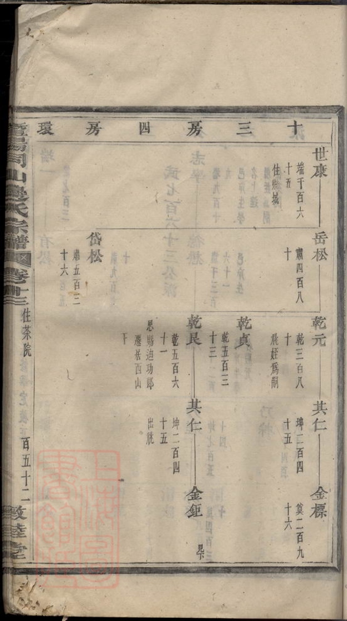 _暨陽同山邊氏宗譜 version part __