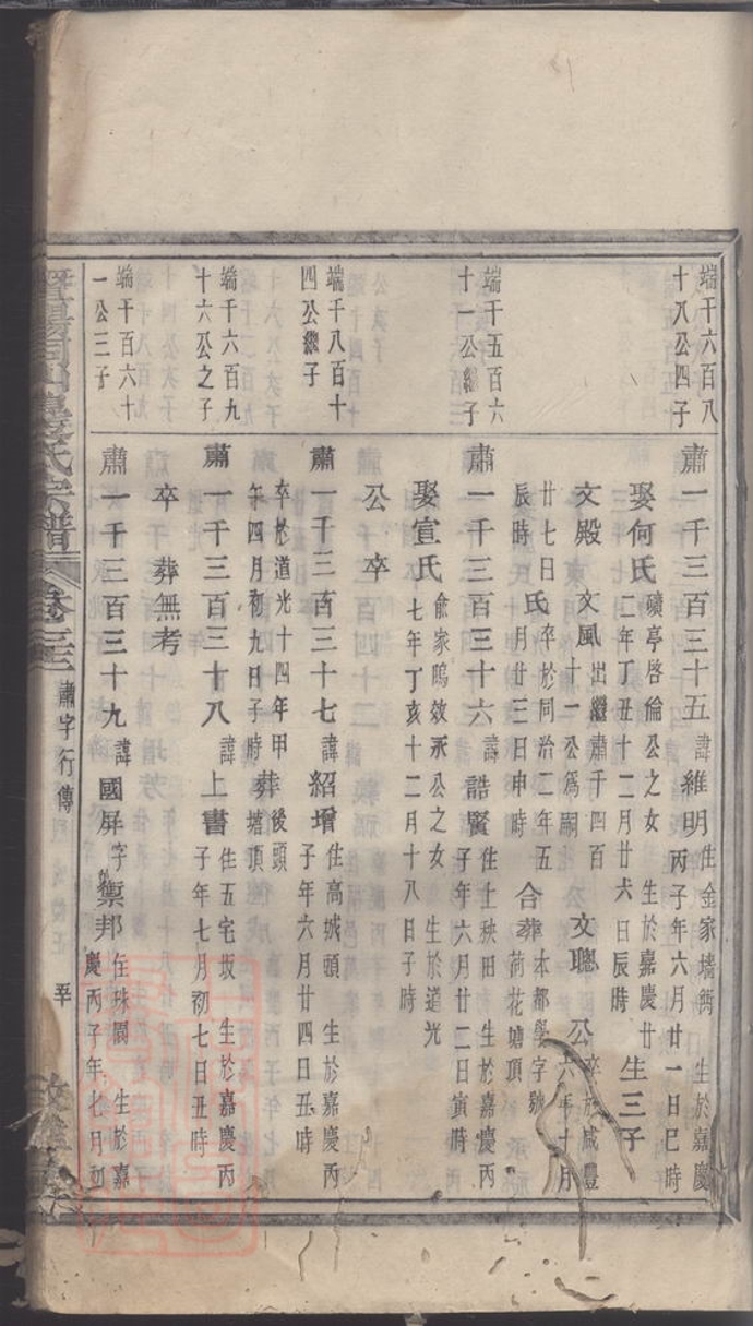 _暨陽同山邊氏宗譜 version part __