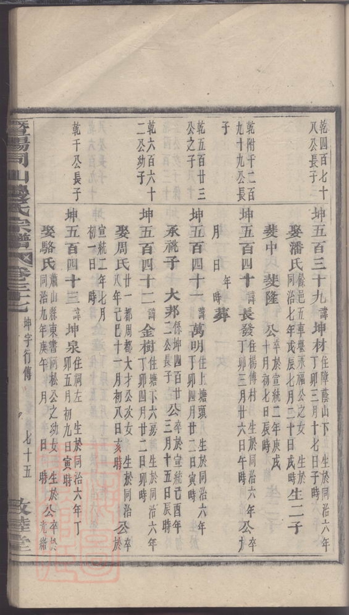 _暨陽同山邊氏宗譜 version part __