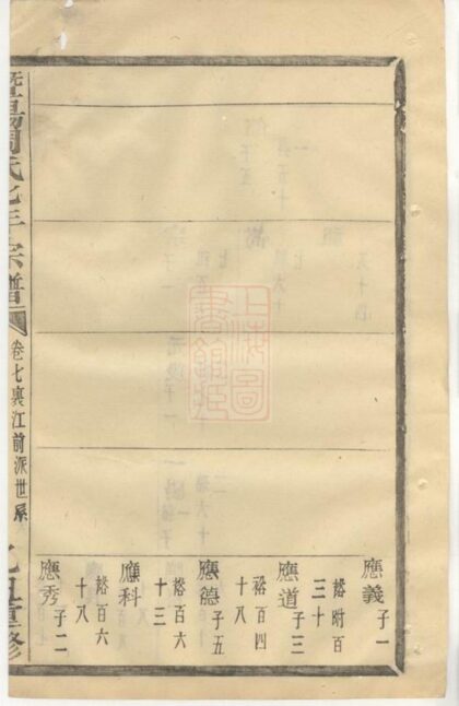 03844 暨陽周氏七年宗譜 Version 3 Part 2 1207213519 1.jpg