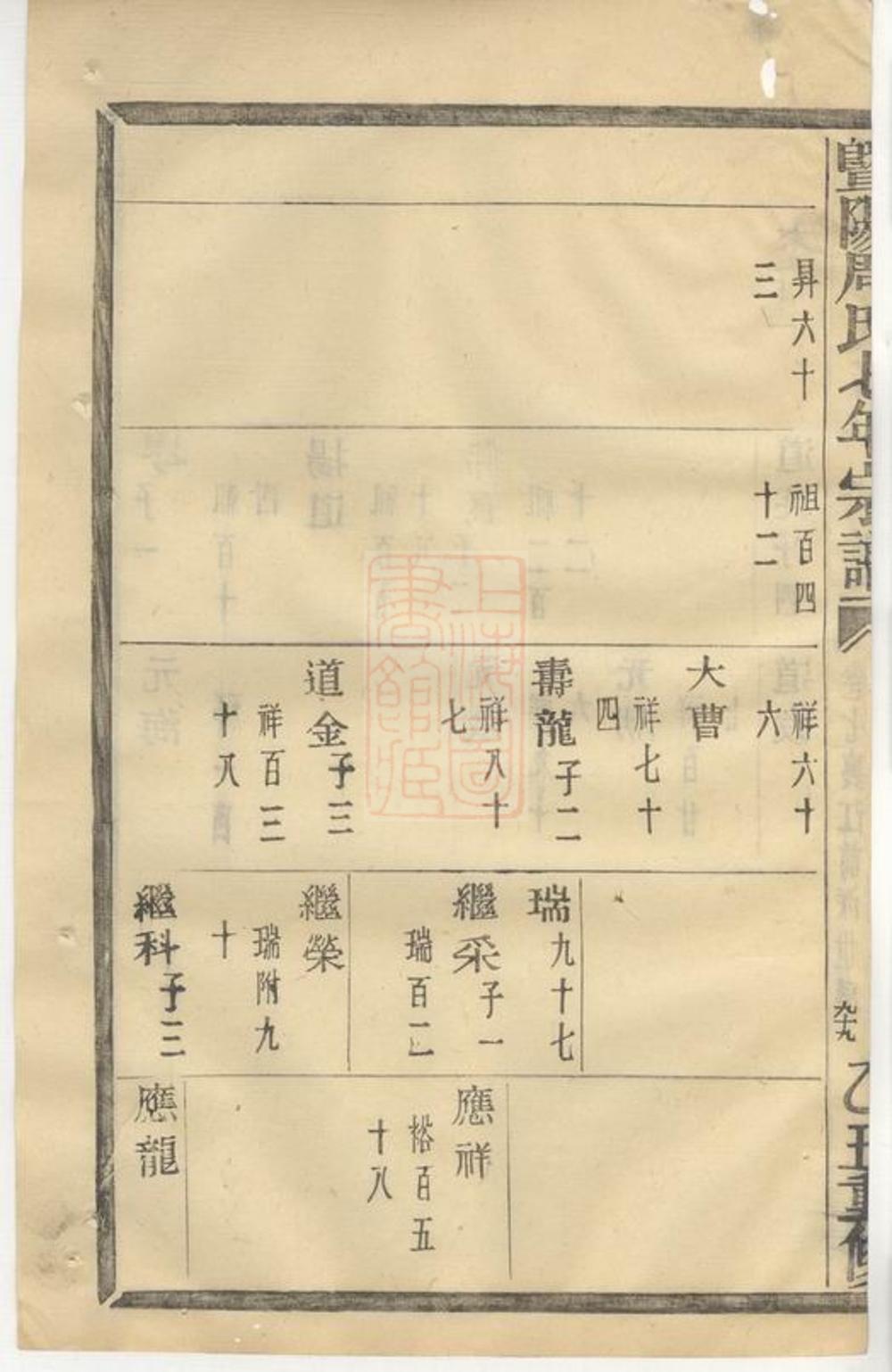 _暨陽周氏七年宗譜 version part __