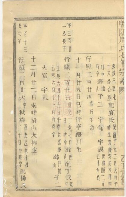 03845 暨陽周氏七年宗譜 Version 3 Part 3 1207213521 1.jpg