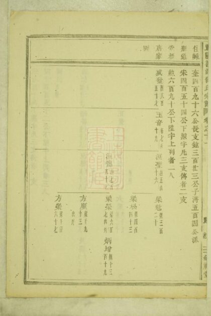 03856 暨陽善溪何氏宗譜 Version 1 Part 3 1207213533 1.jpg