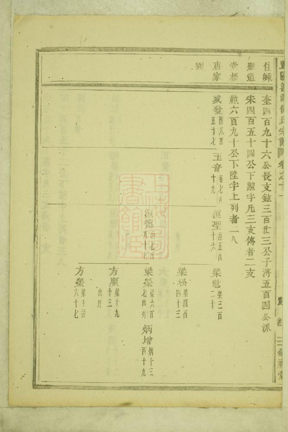 _暨陽善溪何氏宗譜 version part __