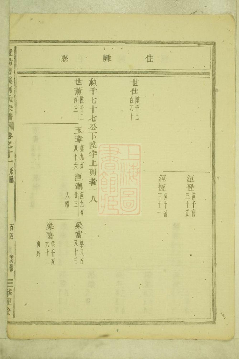 _暨陽善溪何氏宗譜 version part __