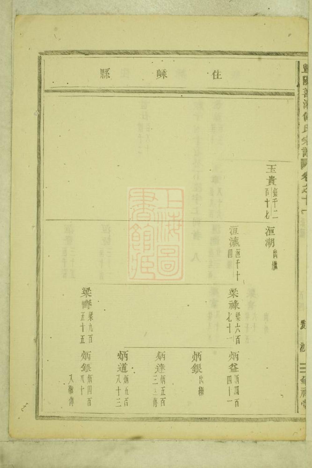 _暨陽善溪何氏宗譜 version part __