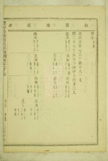 03857 暨陽善溪何氏宗譜 Version 1 Part 4 1207213535 1.jpg