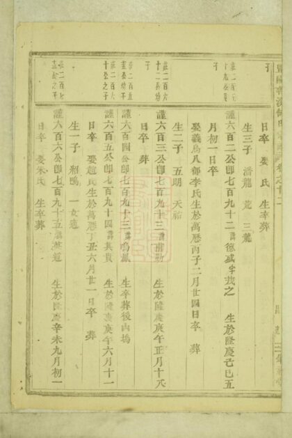 03858 暨陽善溪何氏宗譜 Version 1 Part 5 1207213537 1.jpg