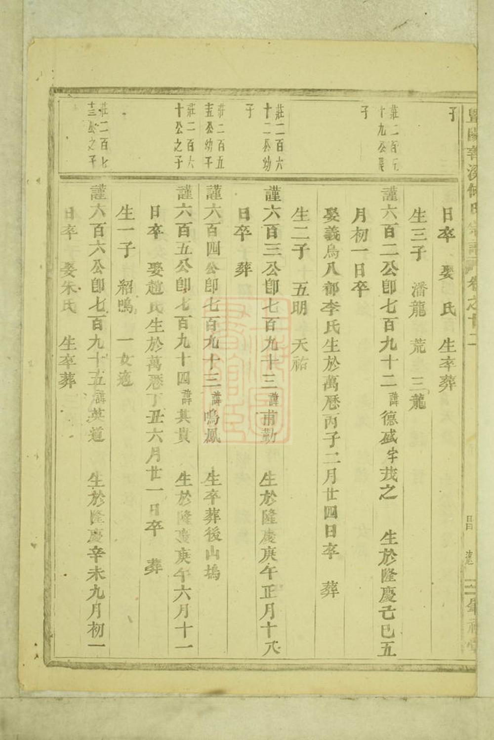 _暨陽善溪何氏宗譜 version part __