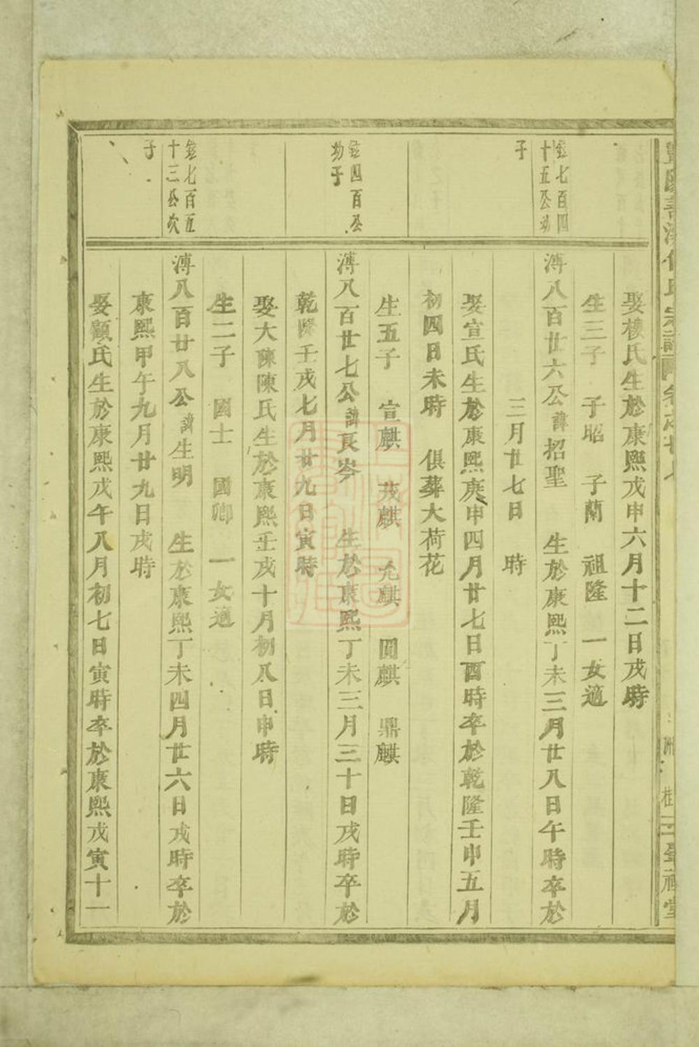 _暨陽善溪何氏宗譜 version part __