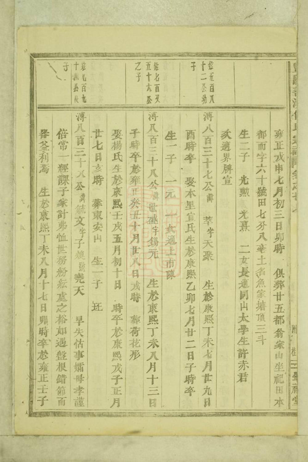 _暨陽善溪何氏宗譜 version part __