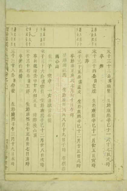 03861 暨陽善溪何氏宗譜 Version 1 Part 8 1207213541 1.jpg