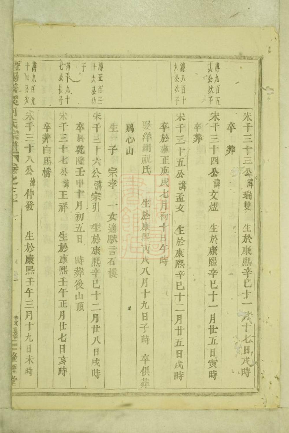 _暨陽善溪何氏宗譜 version part __