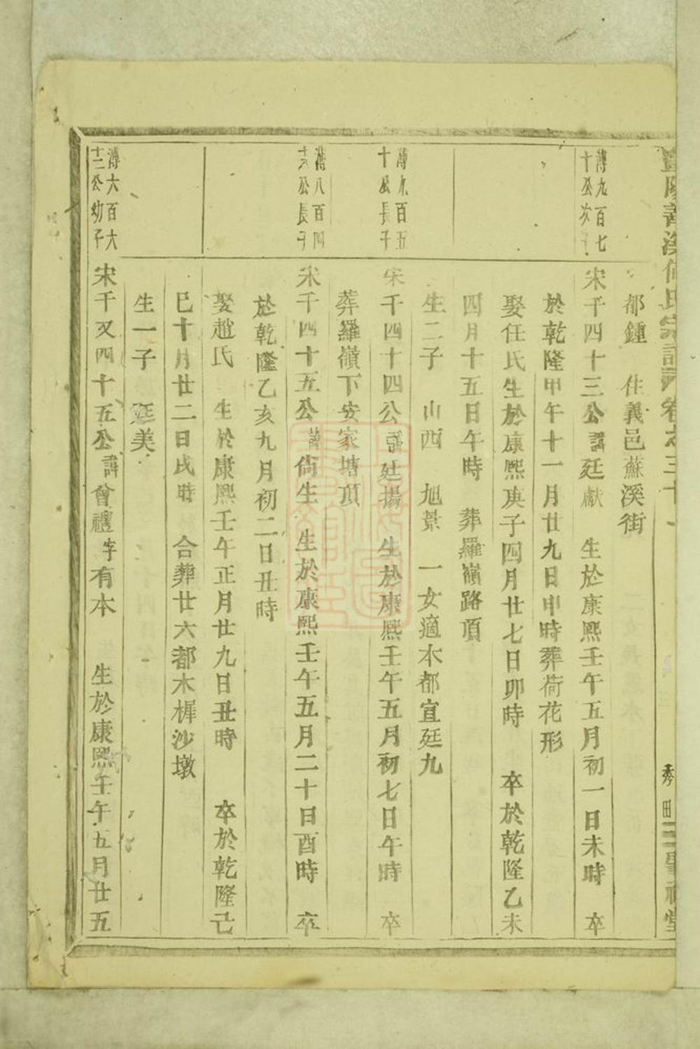 _暨陽善溪何氏宗譜 version part __