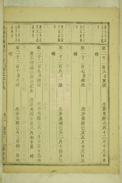 03862 暨陽善溪何氏宗譜 Version 1 Part 9 1207213543 1.jpg