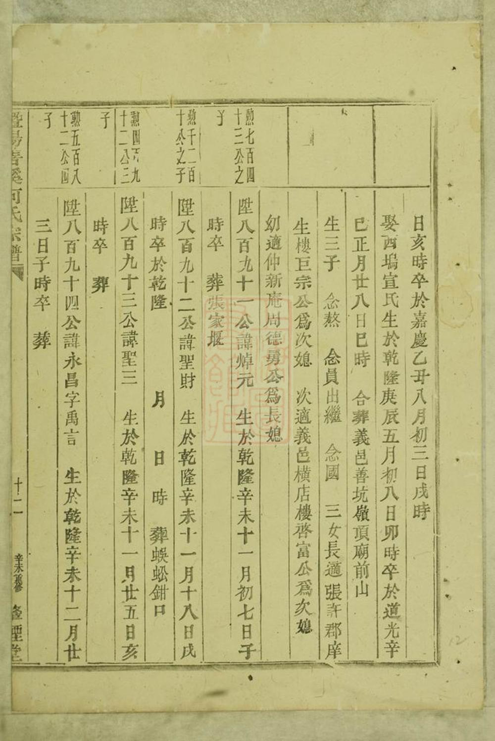 _暨陽善溪何氏宗譜 version part __