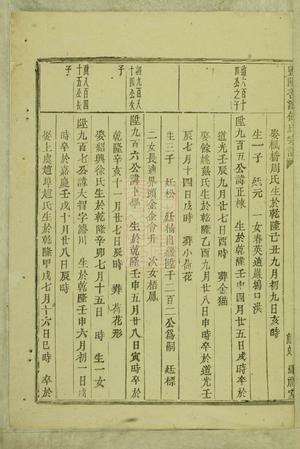 _暨陽善溪何氏宗譜 version part __