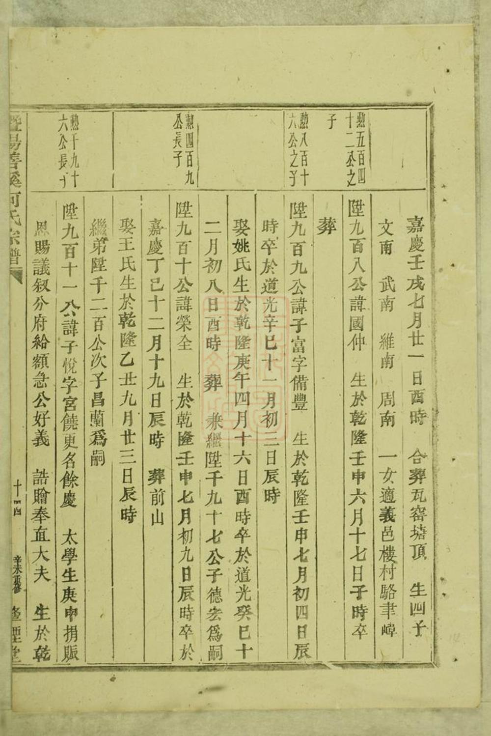 _暨陽善溪何氏宗譜 version part __