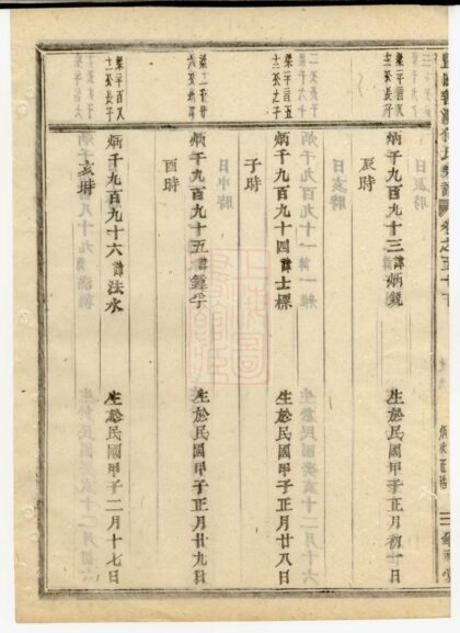 03871 暨陽善溪何氏宗譜 Version 7 Part 2 1207213555 1.jpg