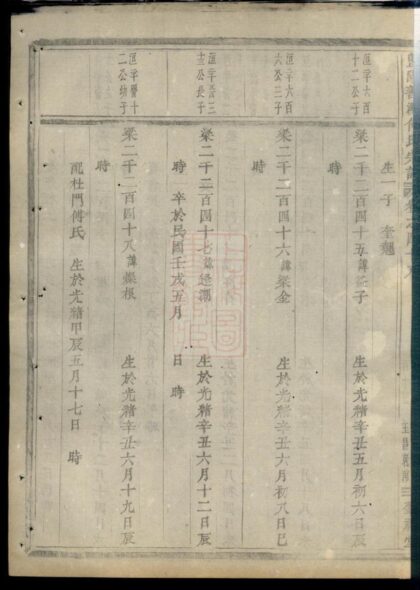 03874 暨陽善溪何氏宗譜 Version 7 Part 5 1207213559 1.jpg