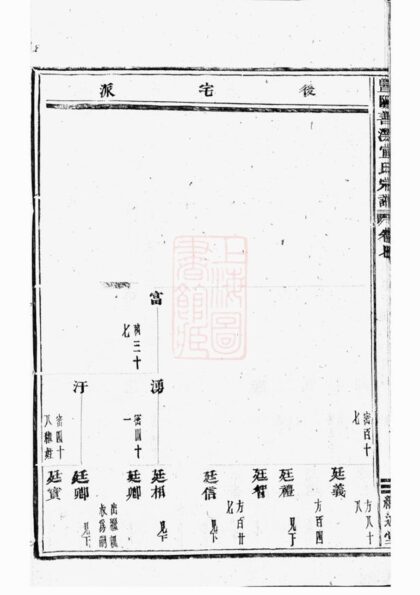 03879 暨陽善溪宣氏宗譜 Version 4 Part 2 1207213606 1.jpg