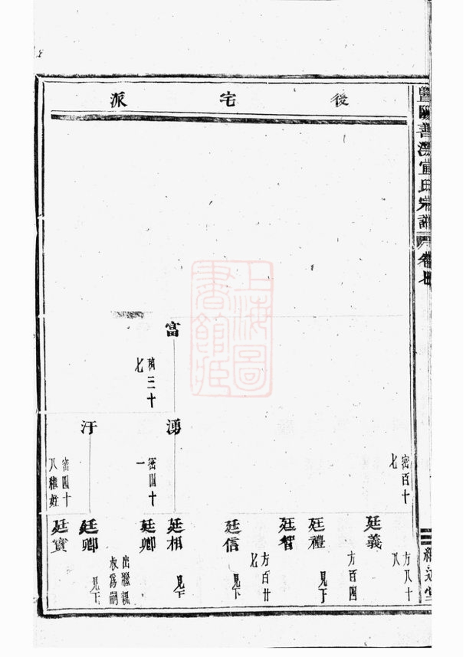 _暨陽善溪宣氏宗譜 version part __