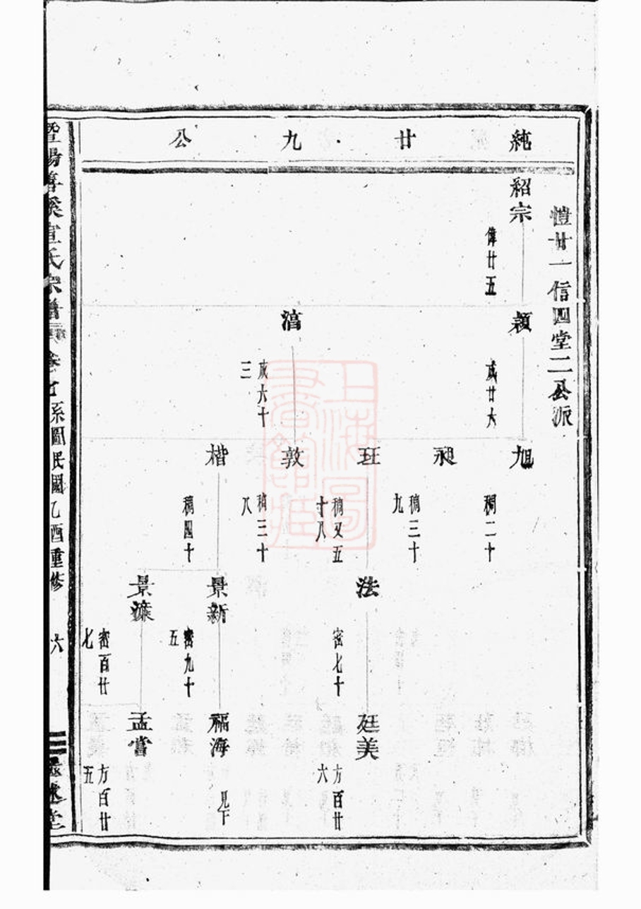 _暨陽善溪宣氏宗譜 version part __