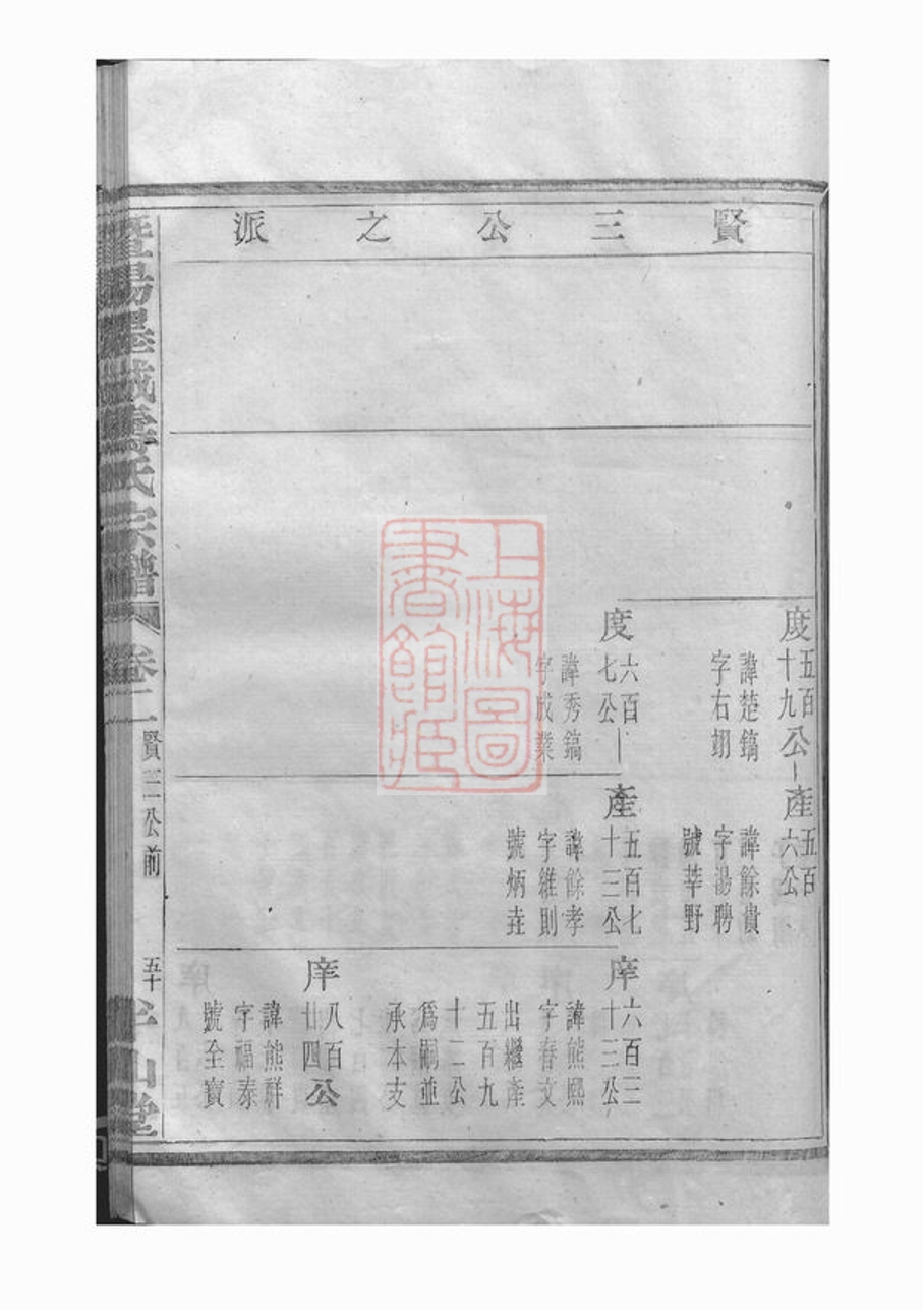 _暨陽墨城壽氏宗譜 version part __