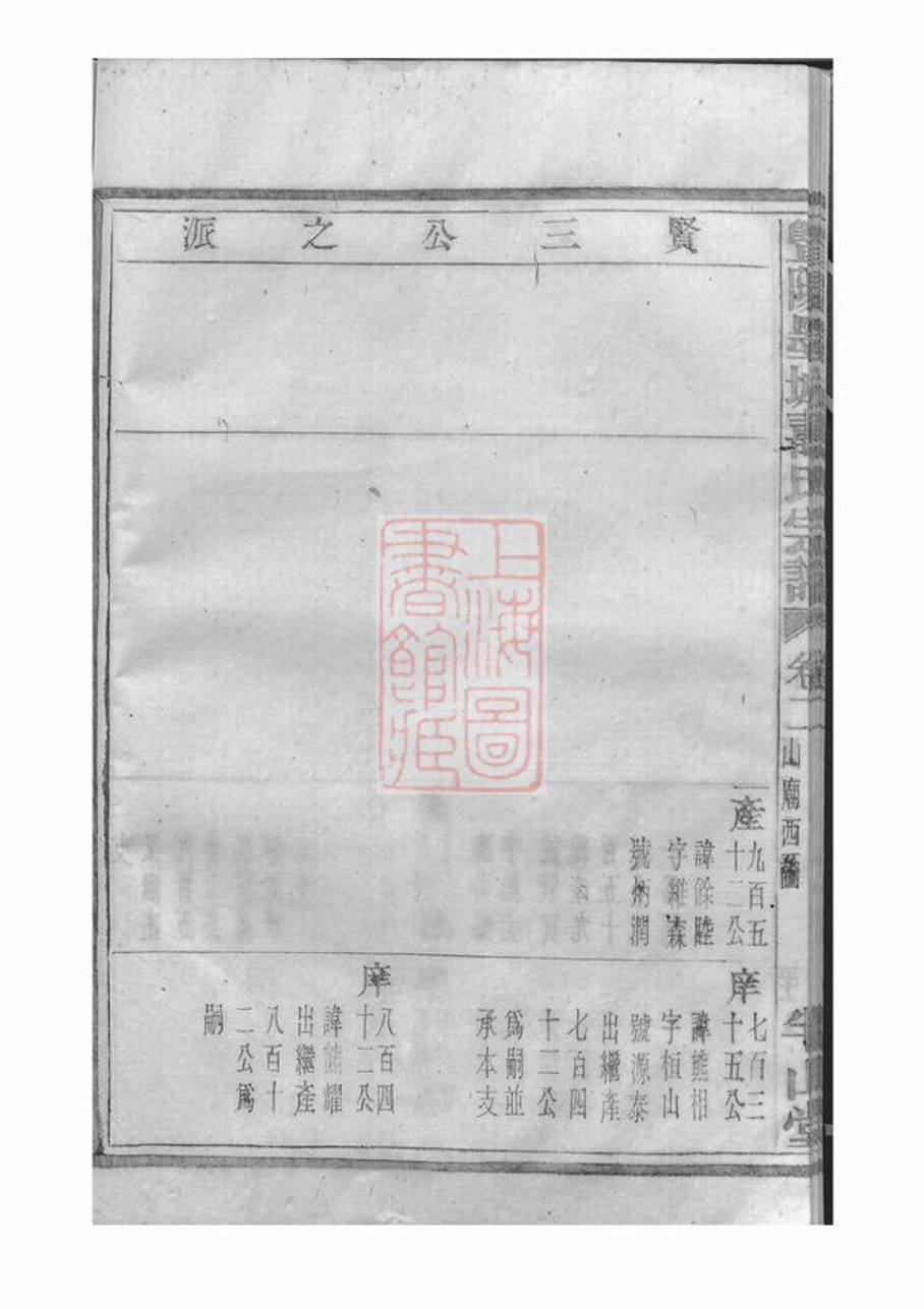 _暨陽墨城壽氏宗譜 version part __