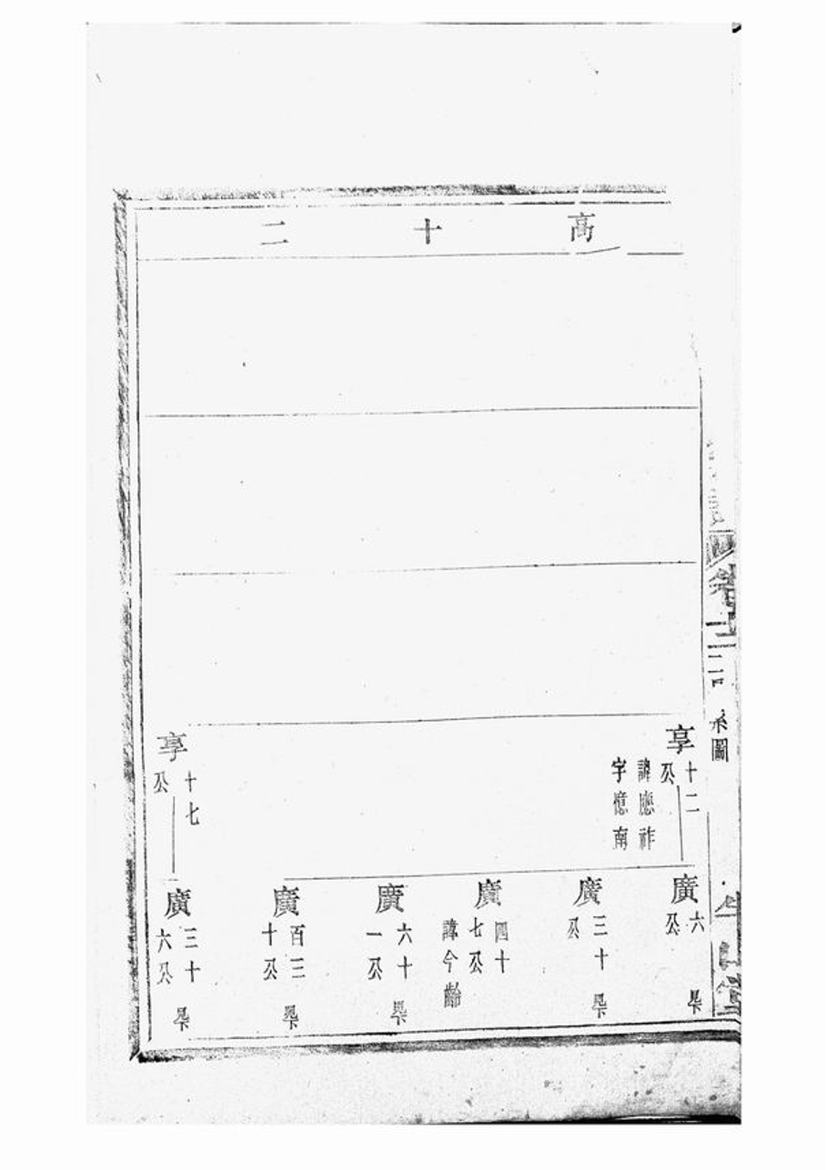 _暨陽墨城壽氏宗譜 version __