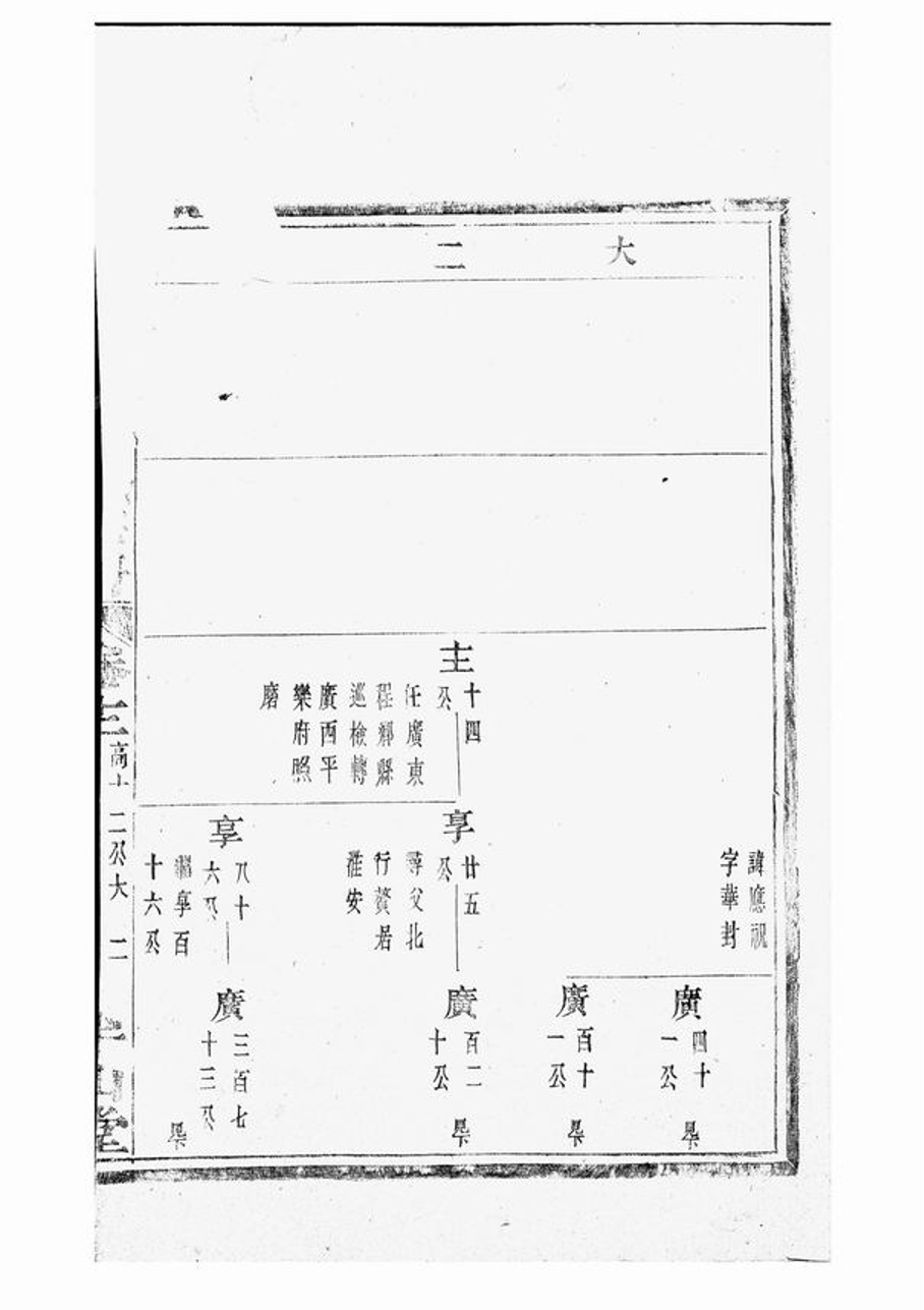 _暨陽墨城壽氏宗譜 version __