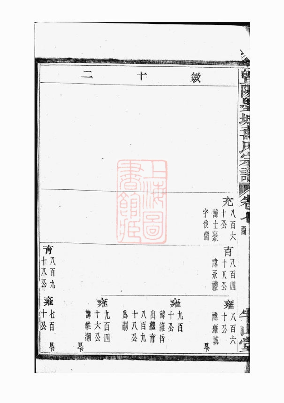 _暨陽墨城壽氏宗譜 version part __