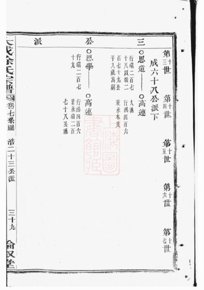 03896 暨陽大成徐氏宗譜 Version 1 Part 2 1207213625 1.jpg