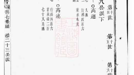 03896 暨陽大成徐氏宗譜 Version 1 Part 2 1207213625 1.jpg