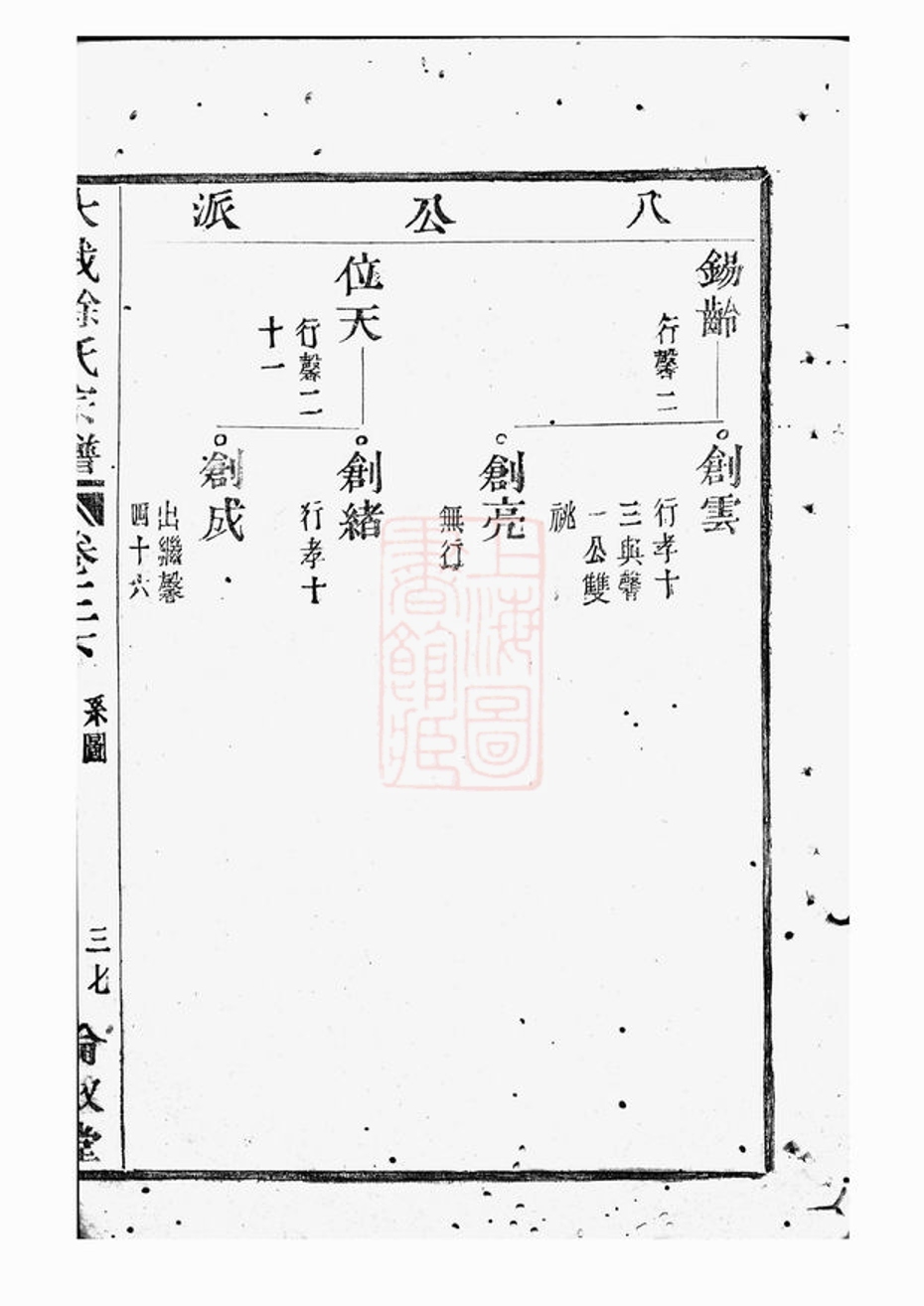 _暨陽大成徐氏宗譜 version part __