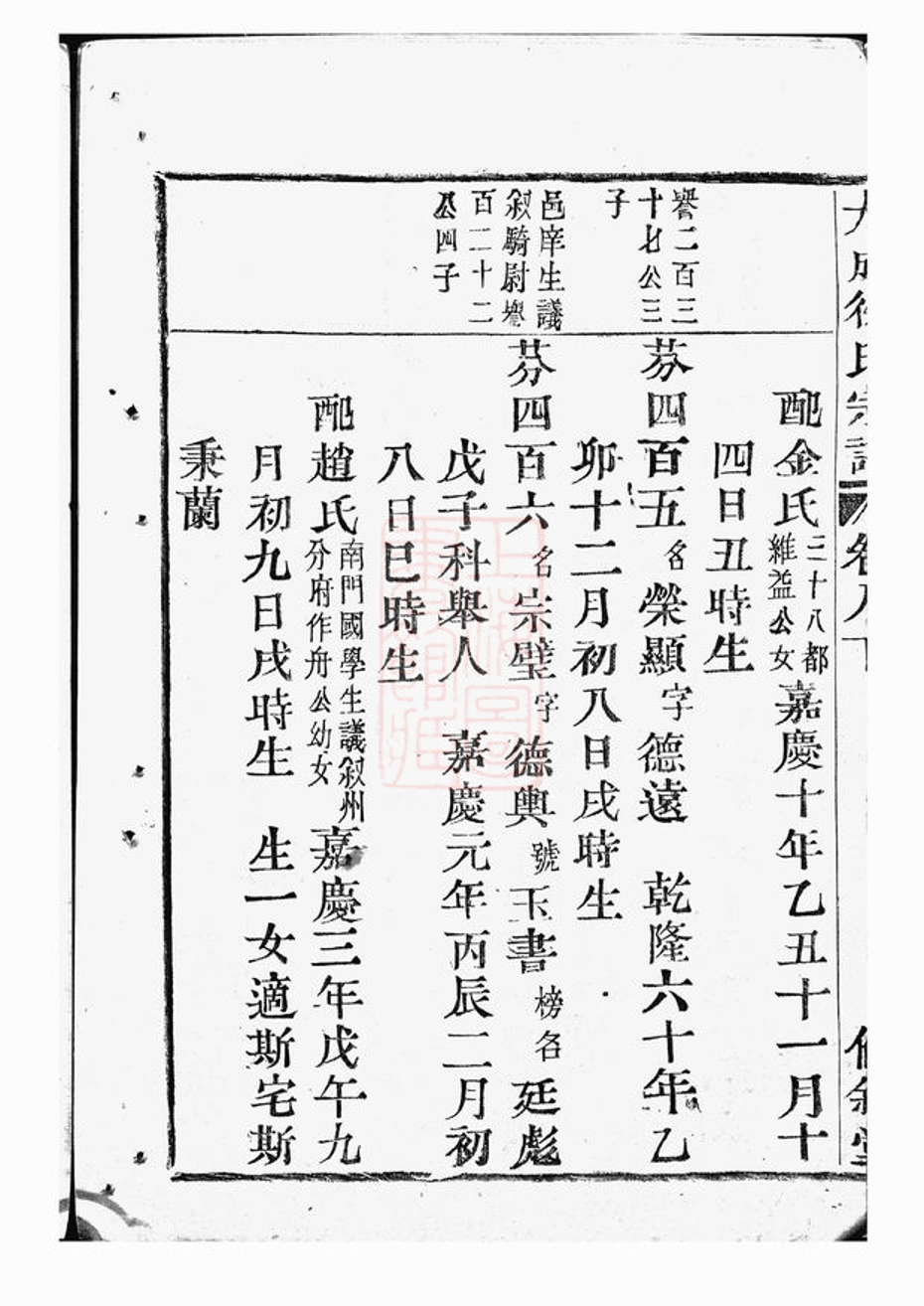 _暨陽大成徐氏宗譜 version part __