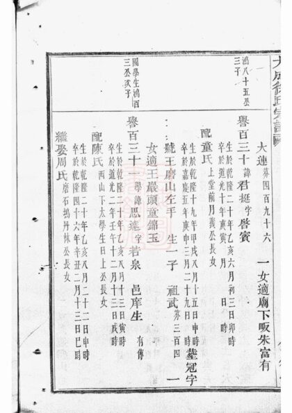 03913 暨陽大成徐氏宗譜 Version 6 Part 3 1207213643 1.jpg