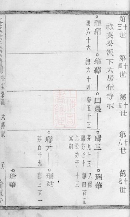 03917 暨陽大成徐氏宗譜 Version 7 Part 3 1207213648 1.jpg
