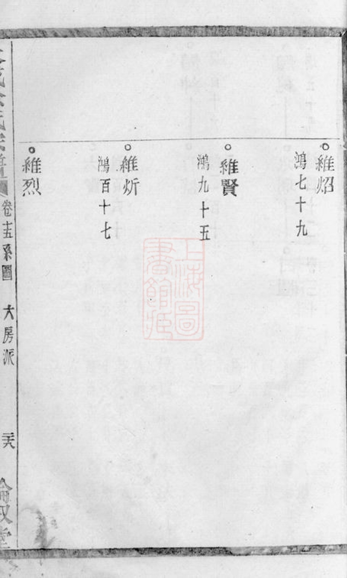 _暨陽大成徐氏宗譜 version part __