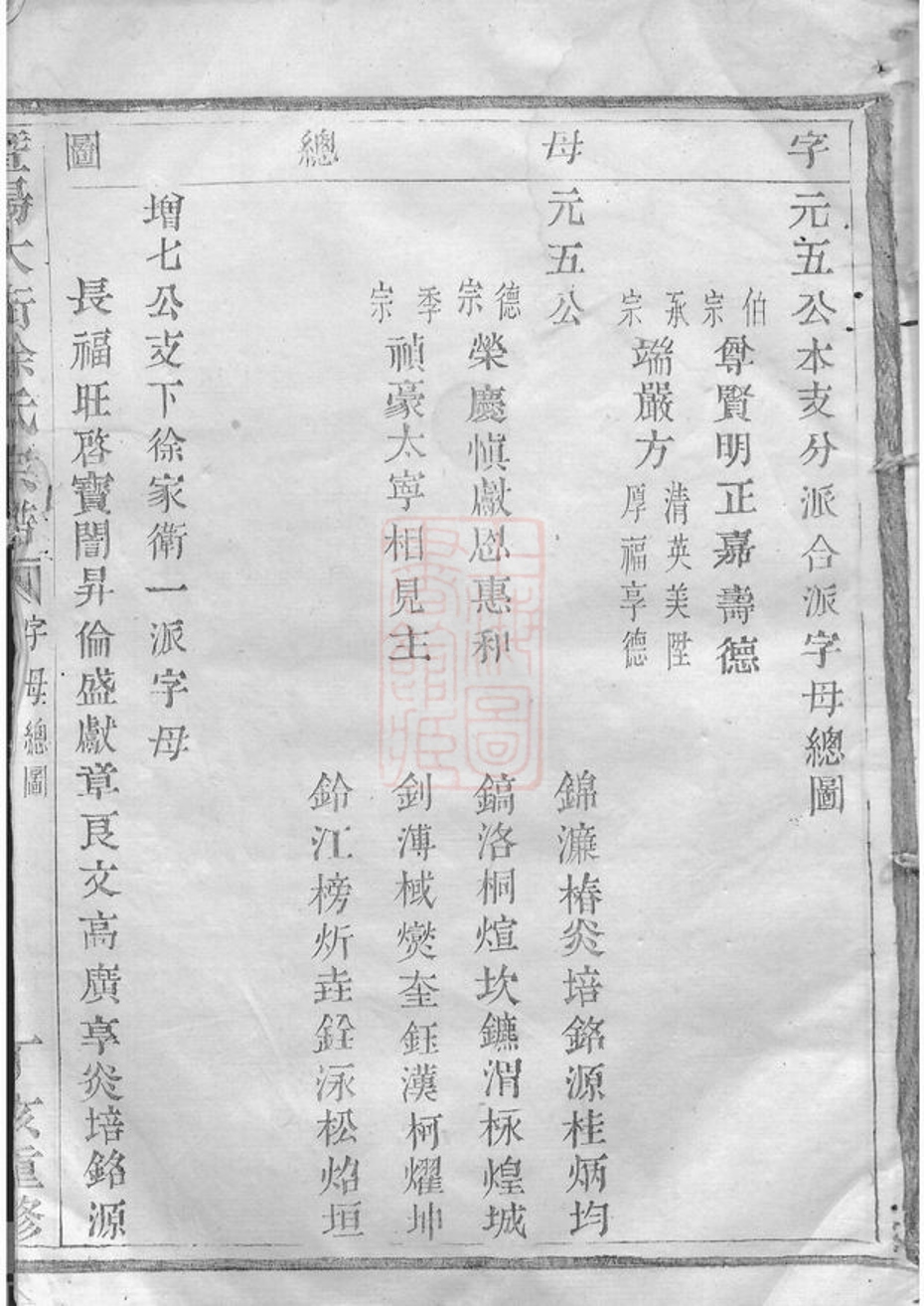 _暨陽大街徐氏宗譜 version __