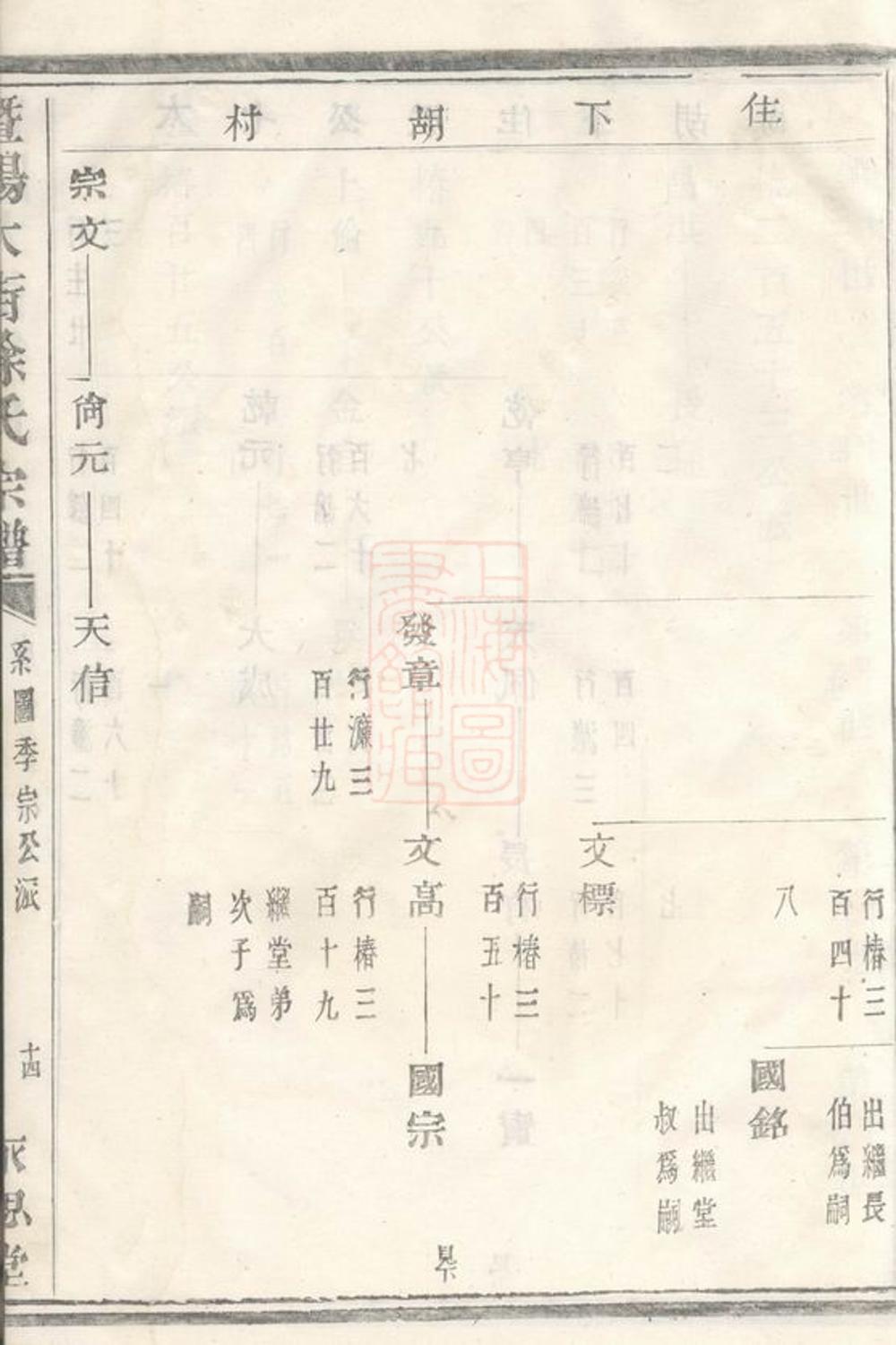 _暨陽大街徐氏宗譜 version part __