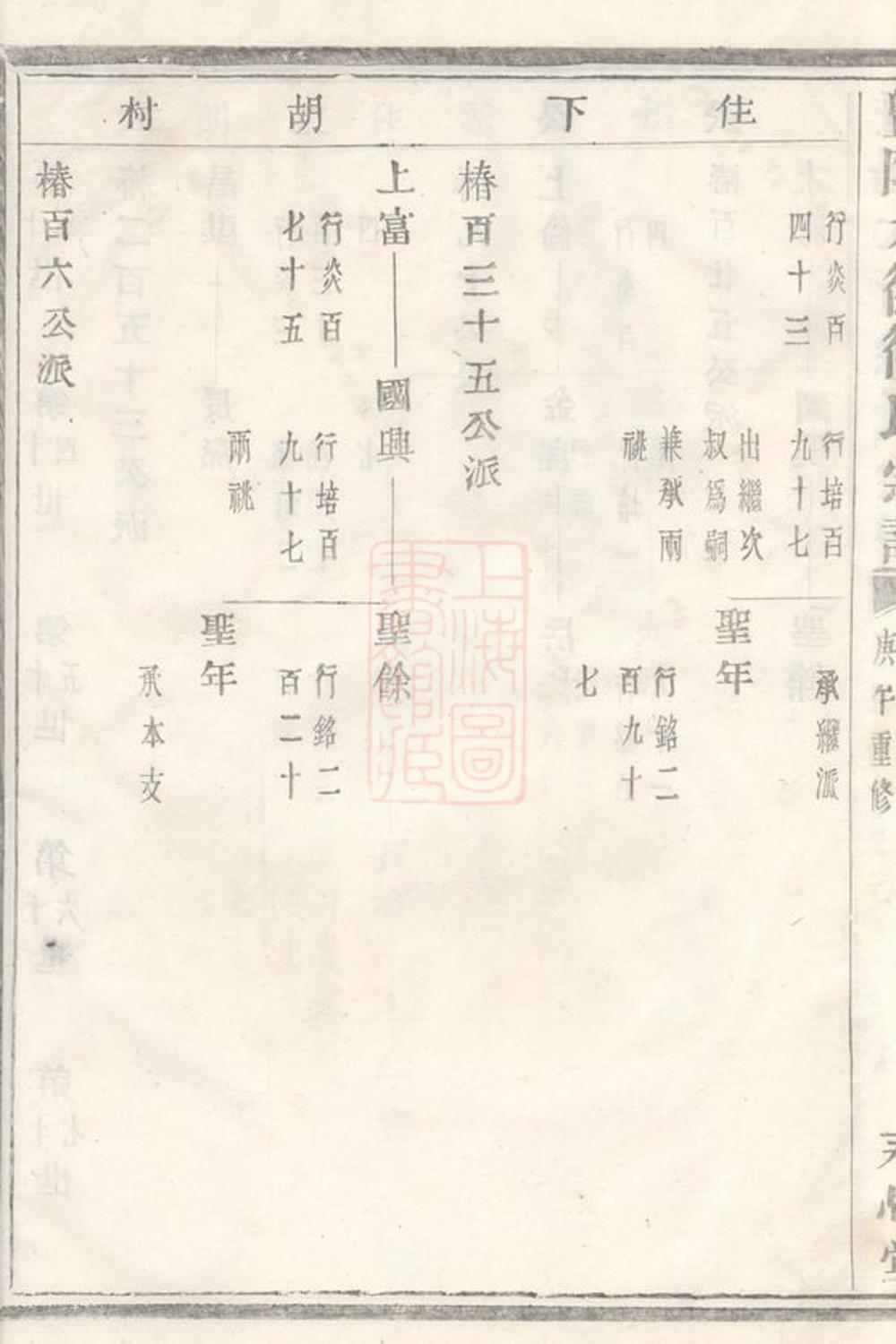 _暨陽大街徐氏宗譜 version part __