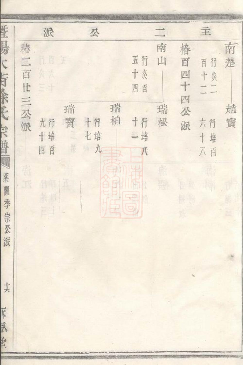 _暨陽大街徐氏宗譜 version part __