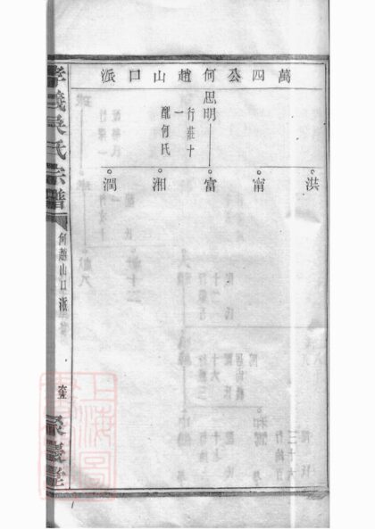 03930 暨陽孝義流子裡吳氏宗譜 Part 2 1207213700 1.jpg
