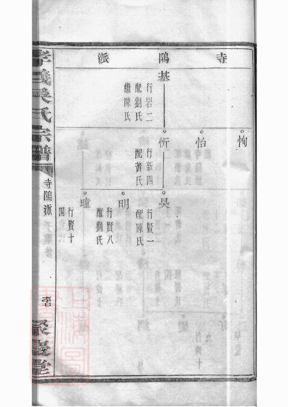 _暨陽孝義流子裡吳氏宗譜 part __