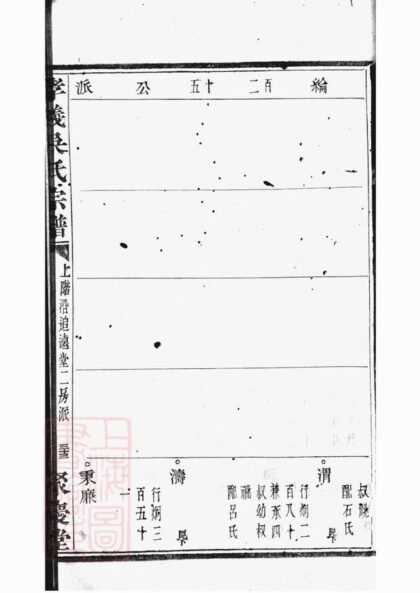 03931 暨陽孝義流子裡吳氏宗譜 Part 3 1207213702 1.jpg
